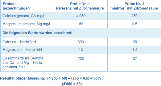 tabelle